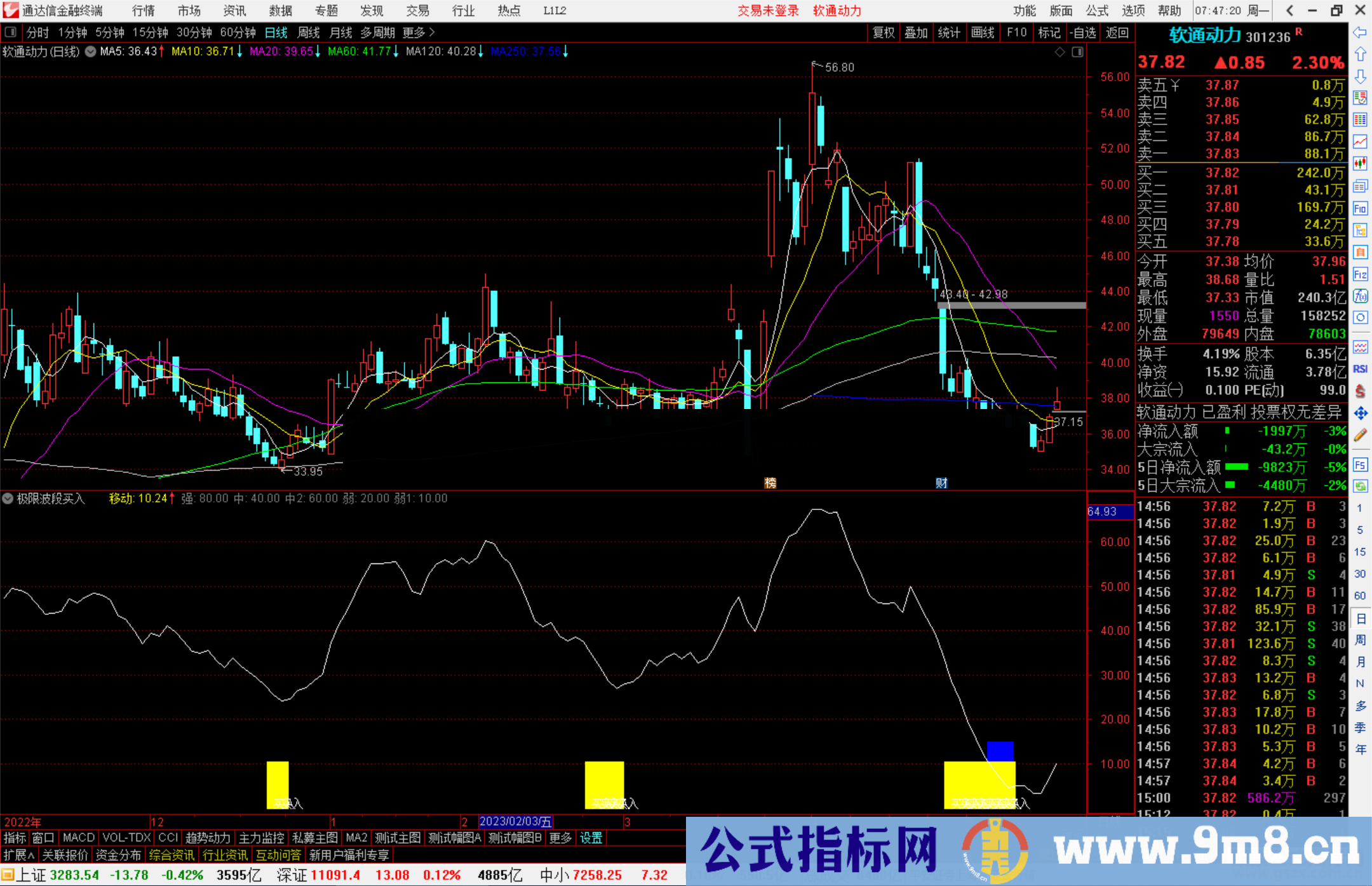 通达信极限波段买入指标公式源码副图