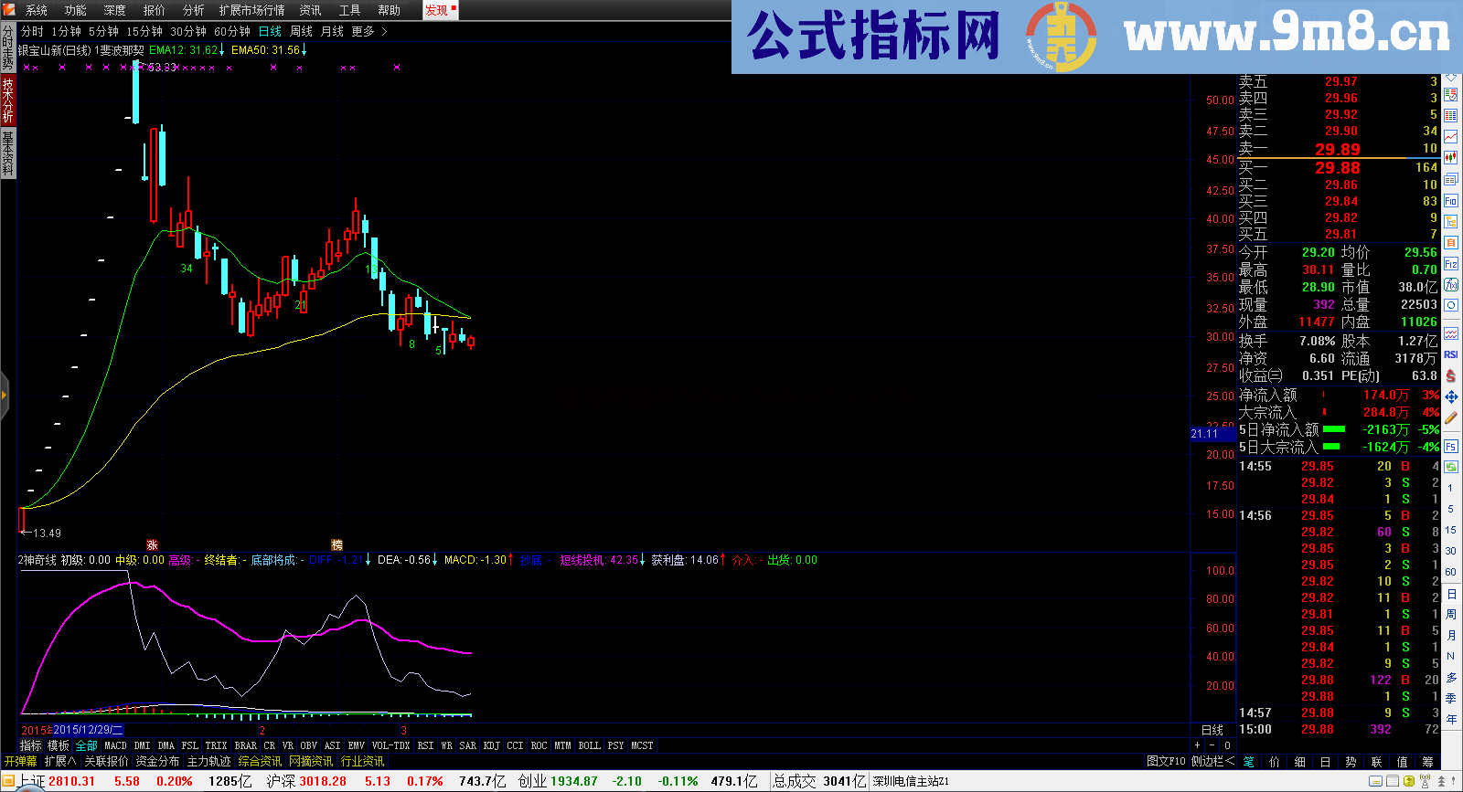 通达信超级终结指标