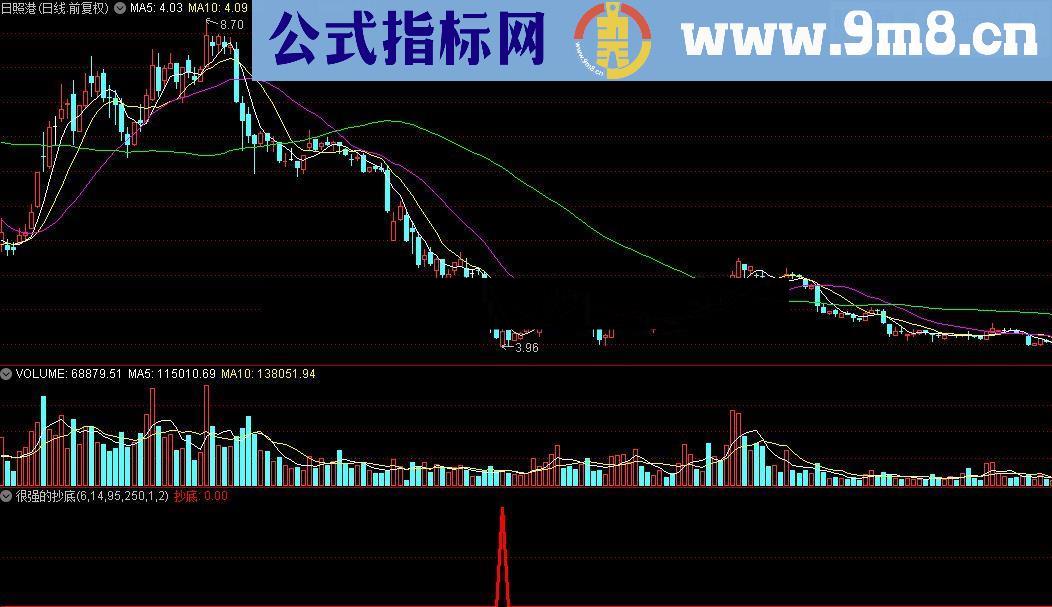 通达信很强的抄底源码幅图