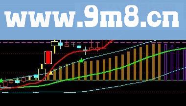 通达信比较实用的多空主图指标公式