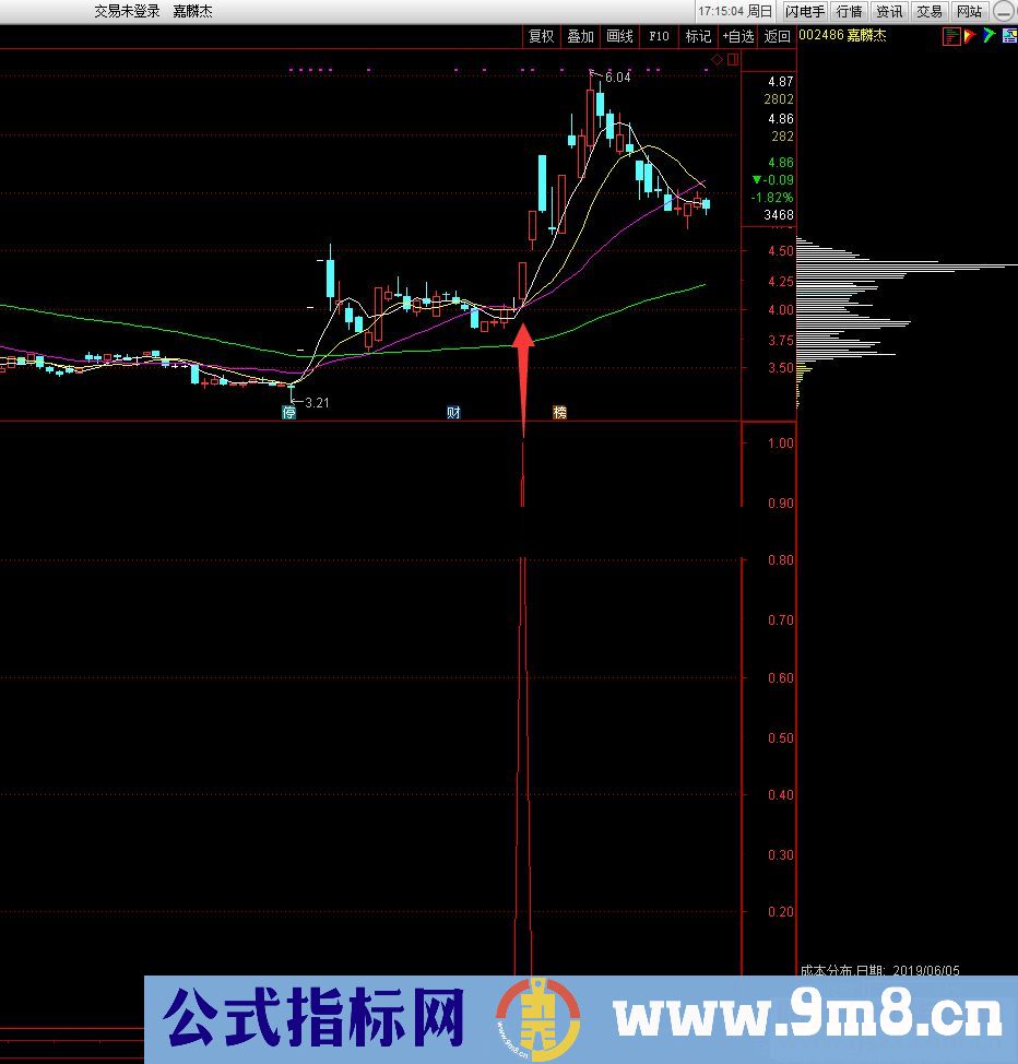 通达信千略公式 副图选股源码测试图