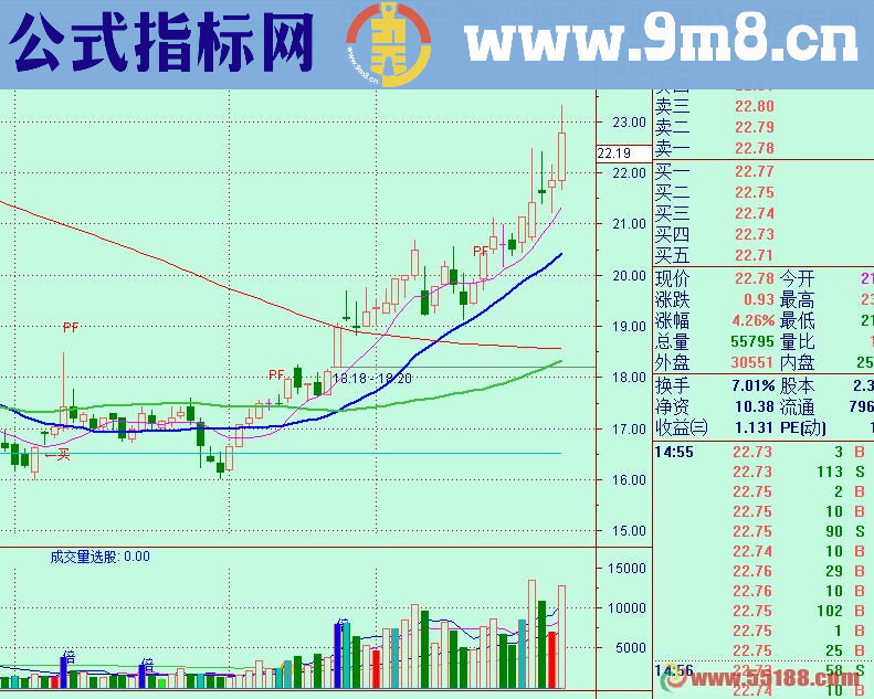 通达信超跌次新破发选股（源码 选股/副图贴图）让你买在底部区域