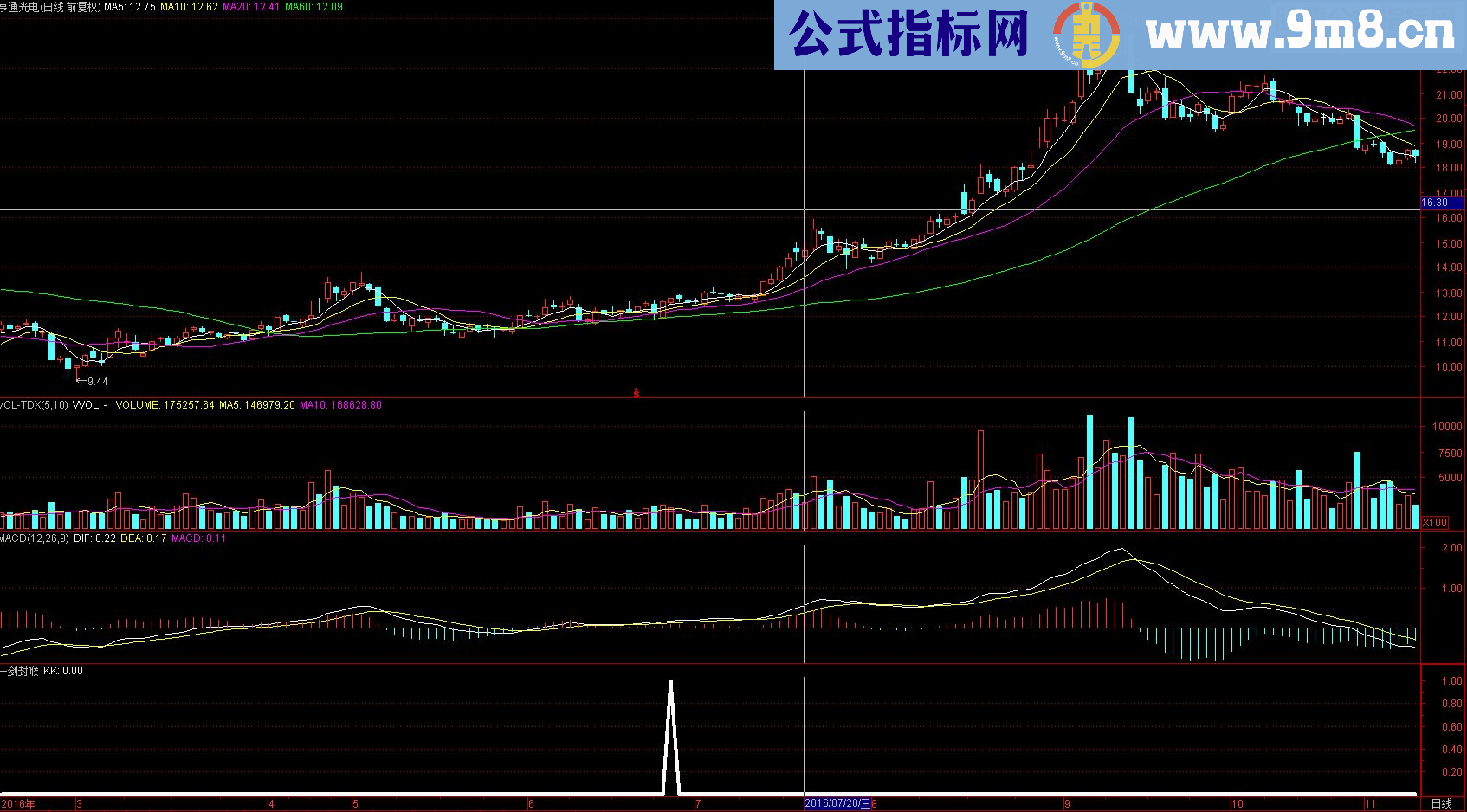 一剑封喉（指标副图通达信贴图）