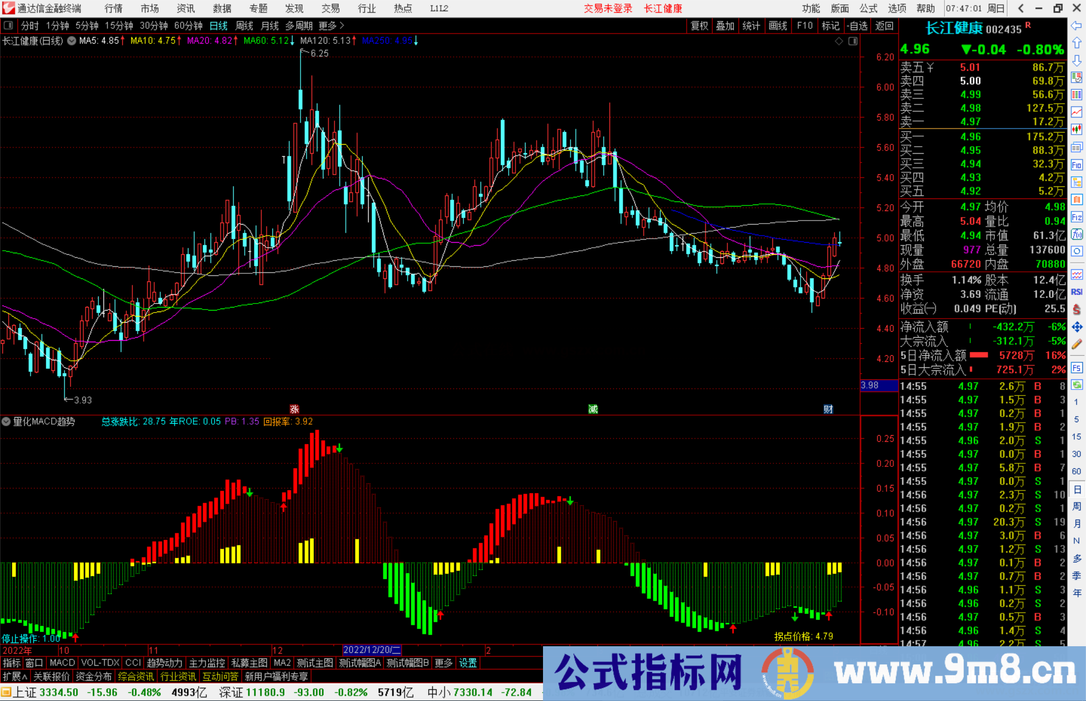 通达信量化MACD趋势指标公式源码