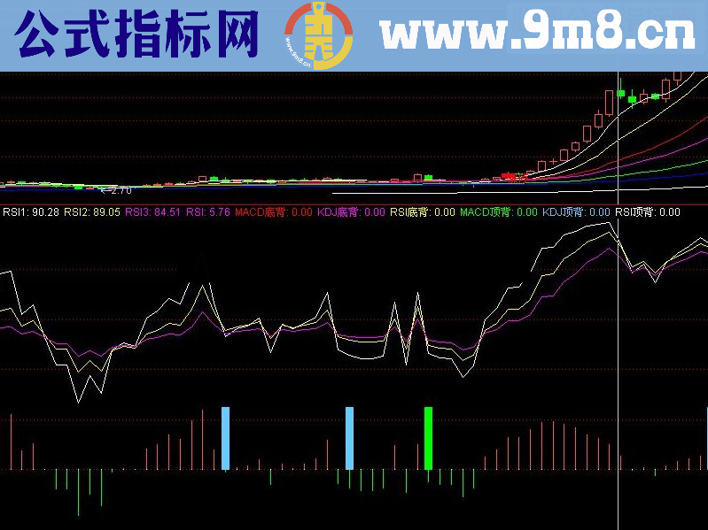 通达信其实轻松抓 这样的5倍大牛很轻松