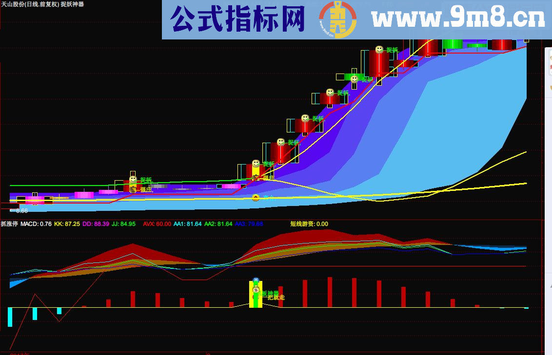 通达信抓涨停副图源码贴图