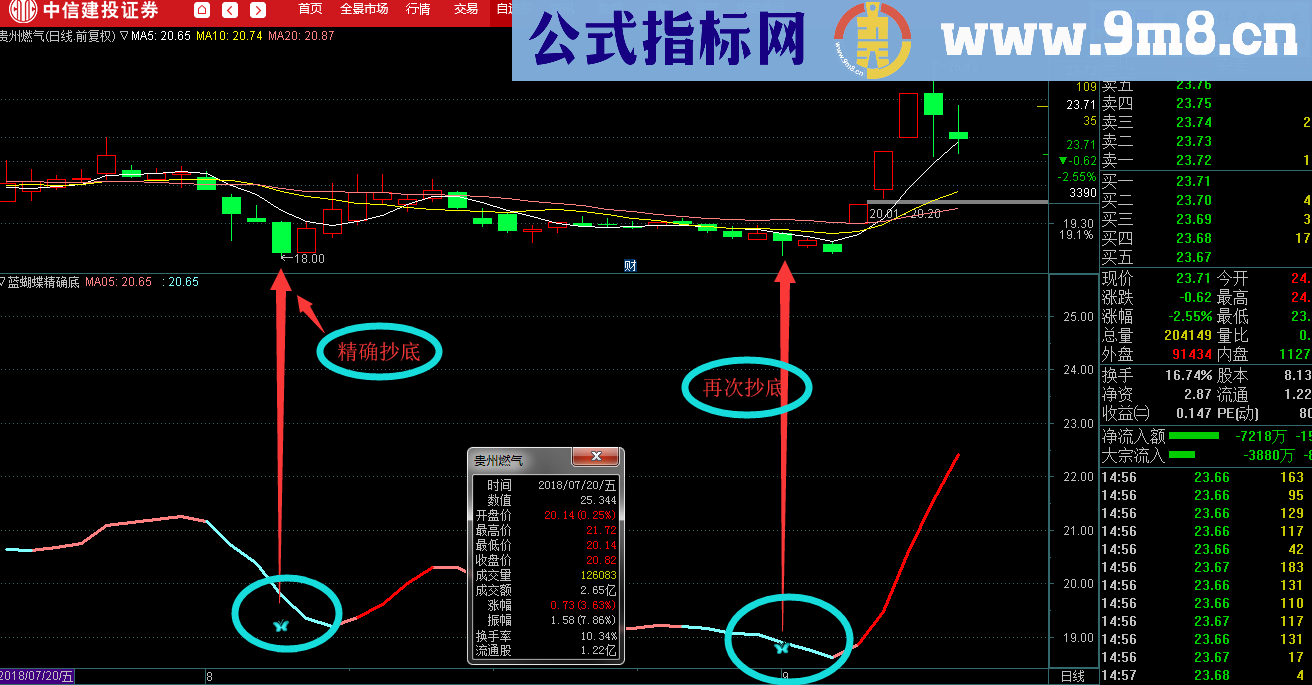 蓝蝴蝶精准波段底（指标 副图 通达信 贴图）无未来