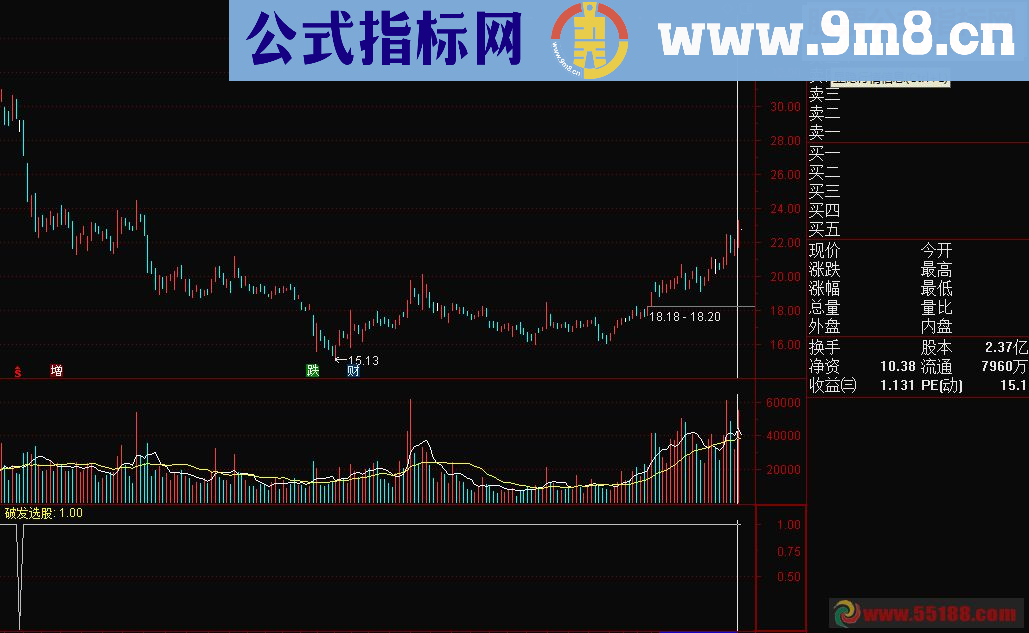 通达信超跌次新破发选股（源码 选股/副图贴图）让你买在底部区域