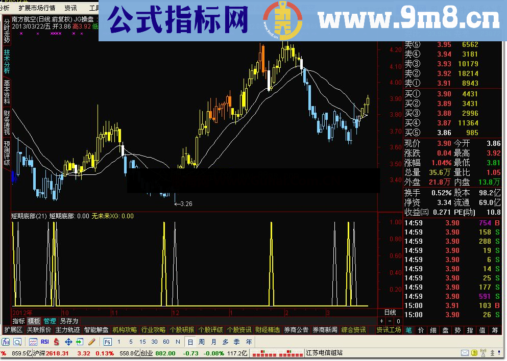 通达信短期底部 这个很准的公式