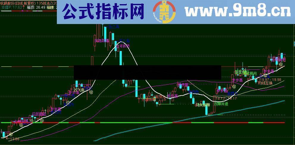 ★★★★★－－多功能135均线战法公式－－★★★★★