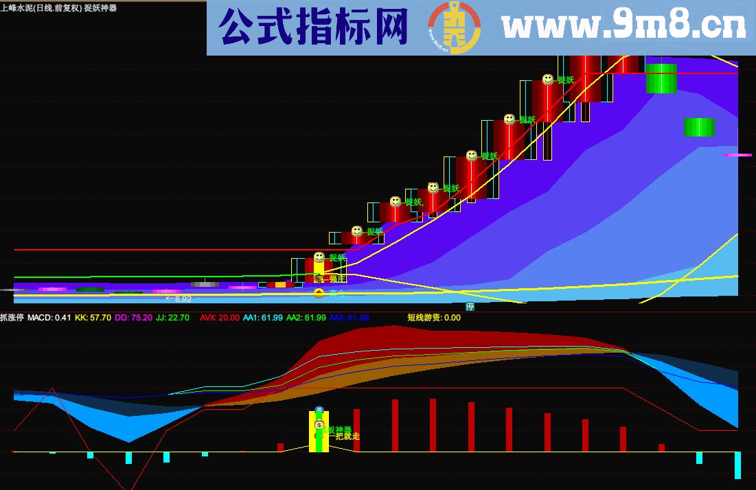 通达信抓涨停副图源码贴图