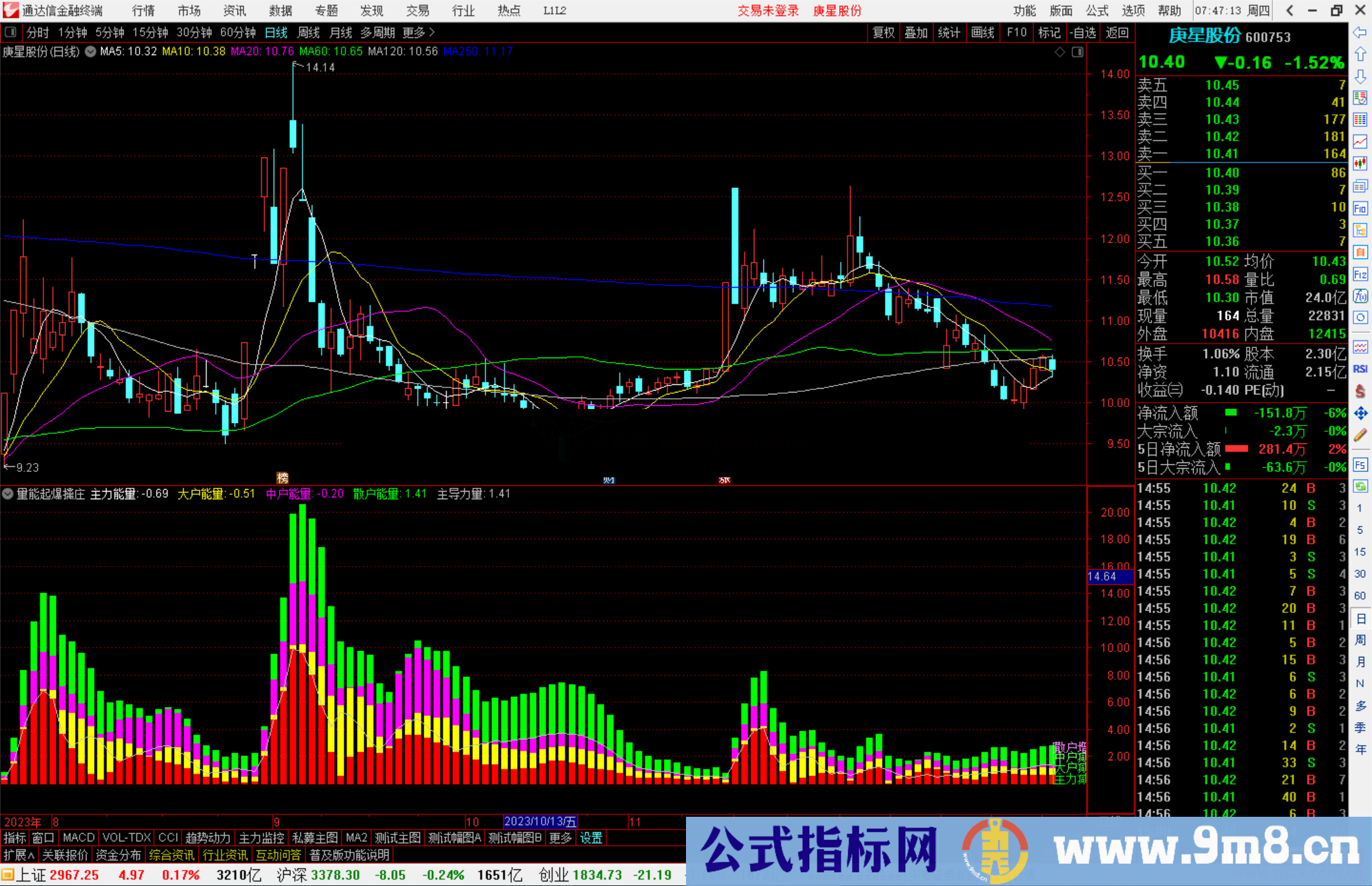 通达信量能起爆擒庄副图指标源码