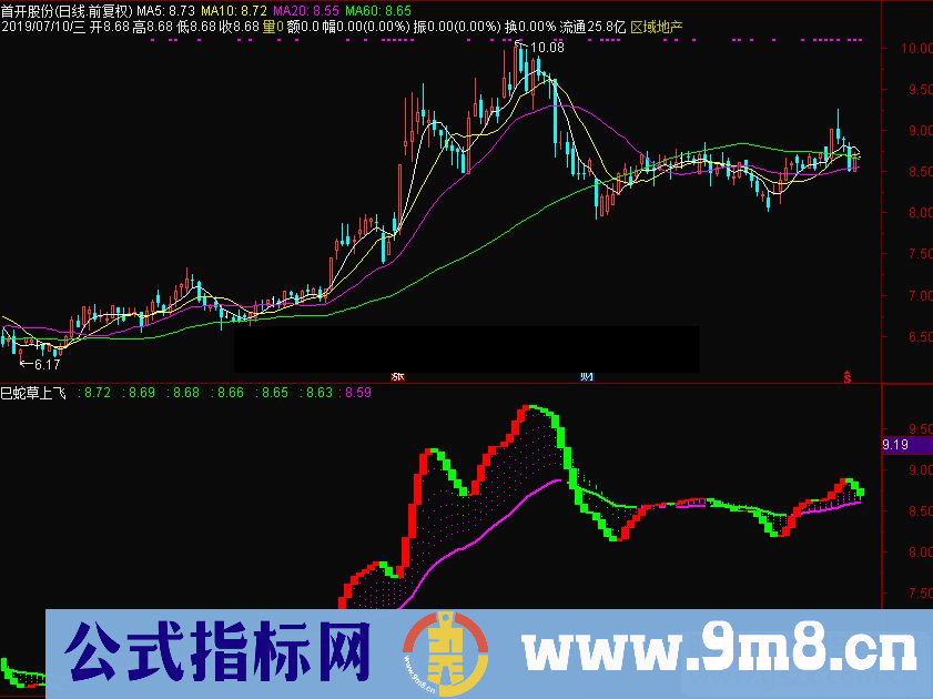 通达信巳蛇草上飞副图指标 源码