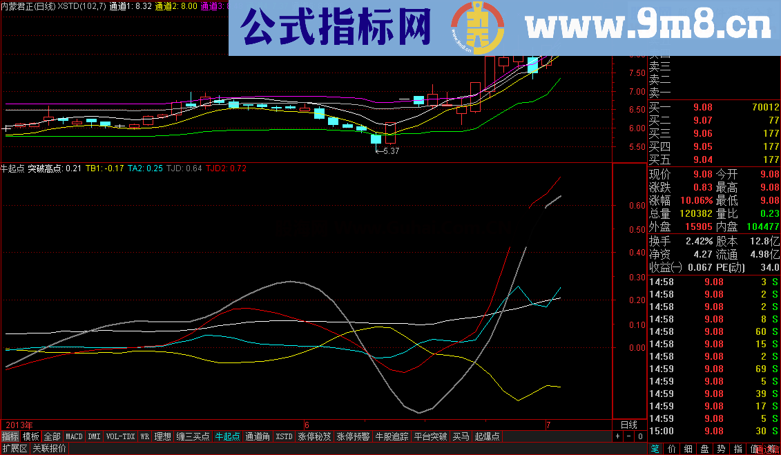 应广大粉丝要求，永久公开牛起点指标