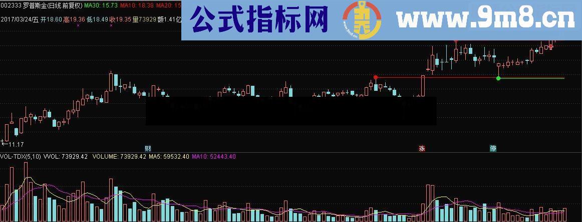 通达信过顶回踩（鹏腾2009版本）源码主图选股 贴图