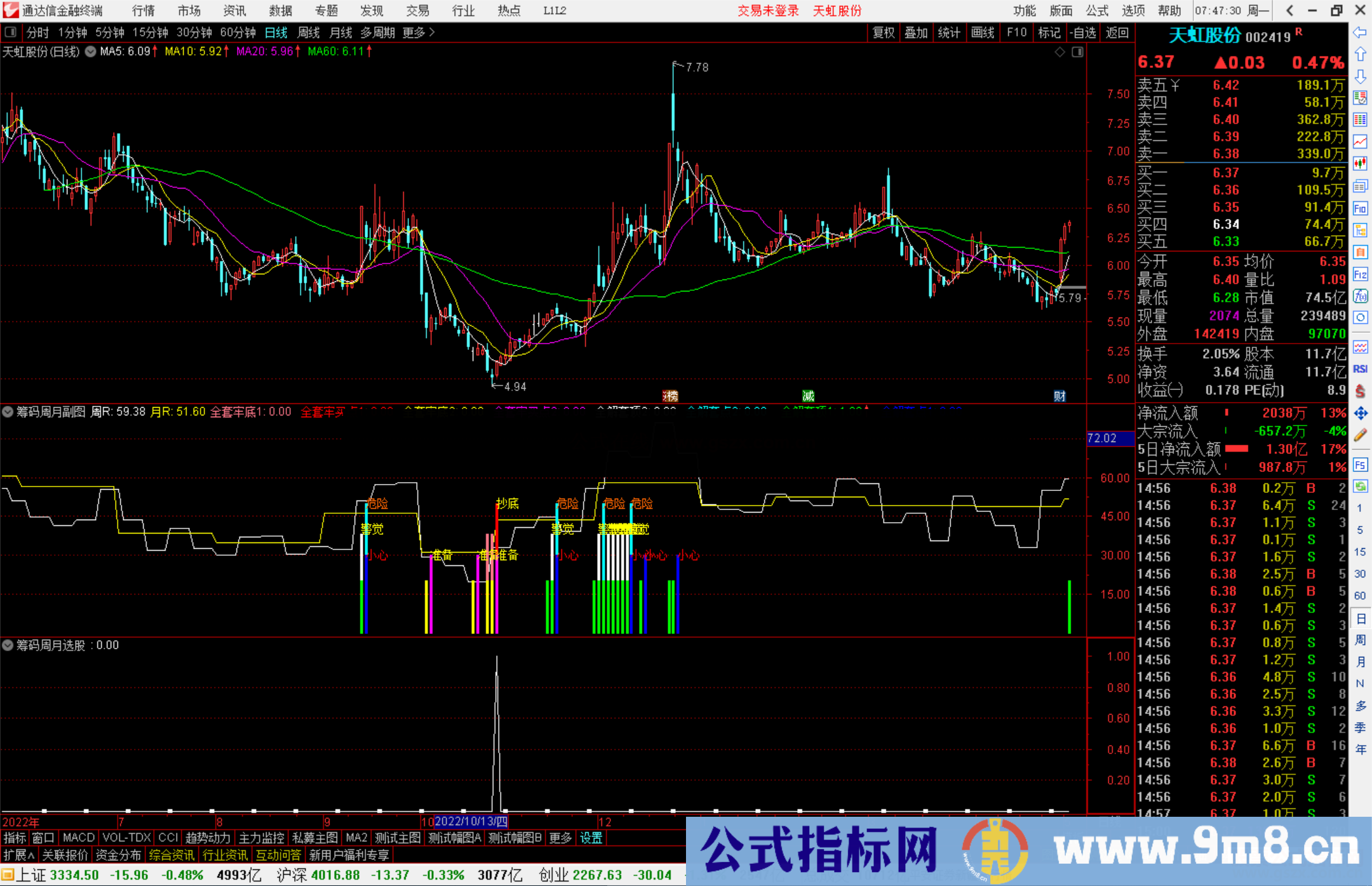 通达信筹码周月副图+选股指标筹码类源码