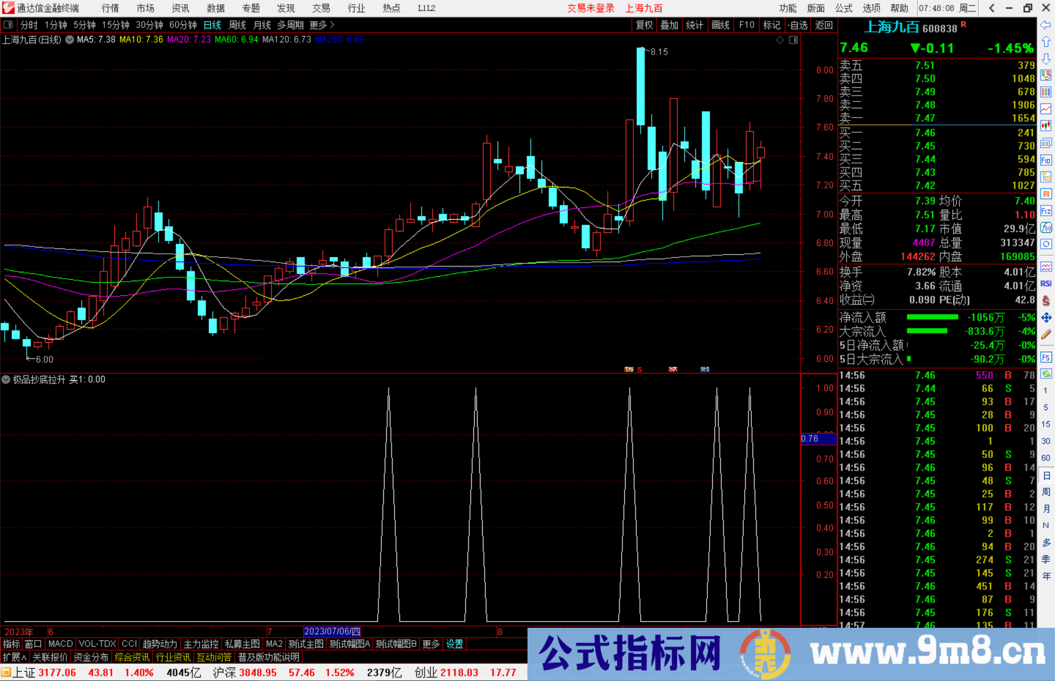 通达信极品抄底拉升指标公式源码副图