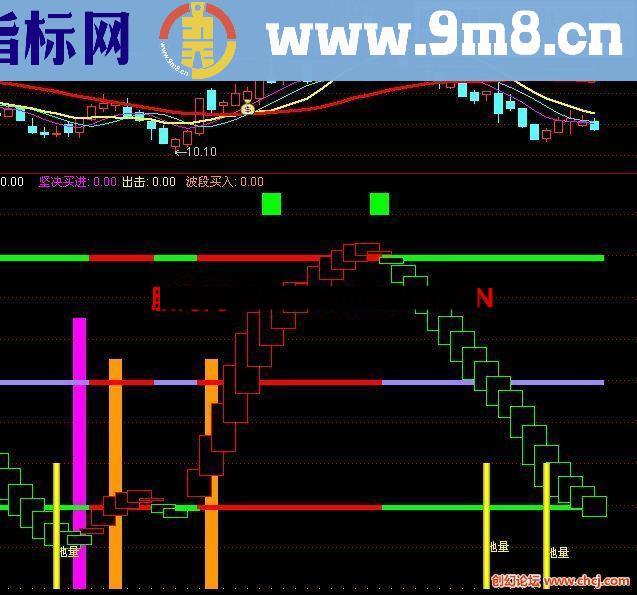 超级顶底优化【源码,贴图,副图）】