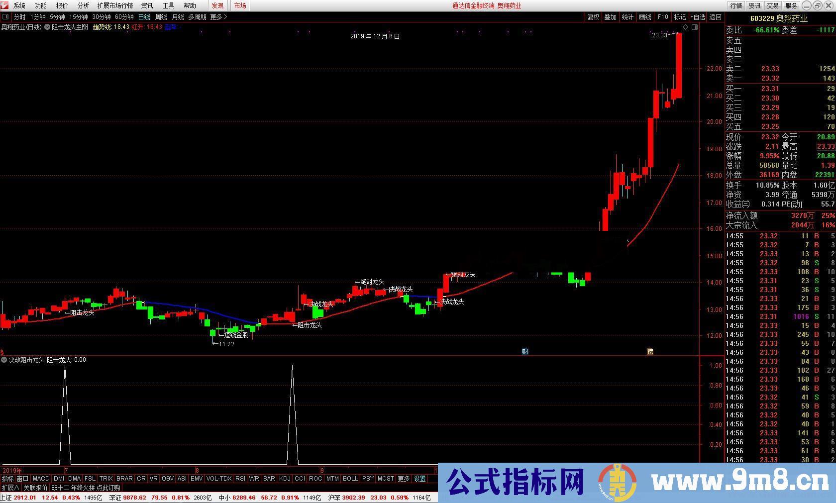 通达信决战阻击龙头双嬴选股/主图指标 源码  贴图 无未来 未加密 不限时