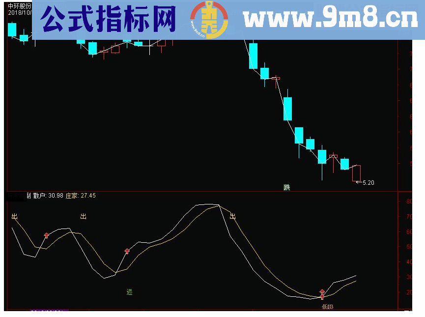 通达信买卖提示点副图指标公式源码