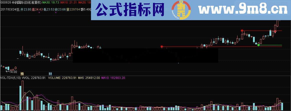 通达信过顶回踩（鹏腾2009版本）源码主图选股 贴图