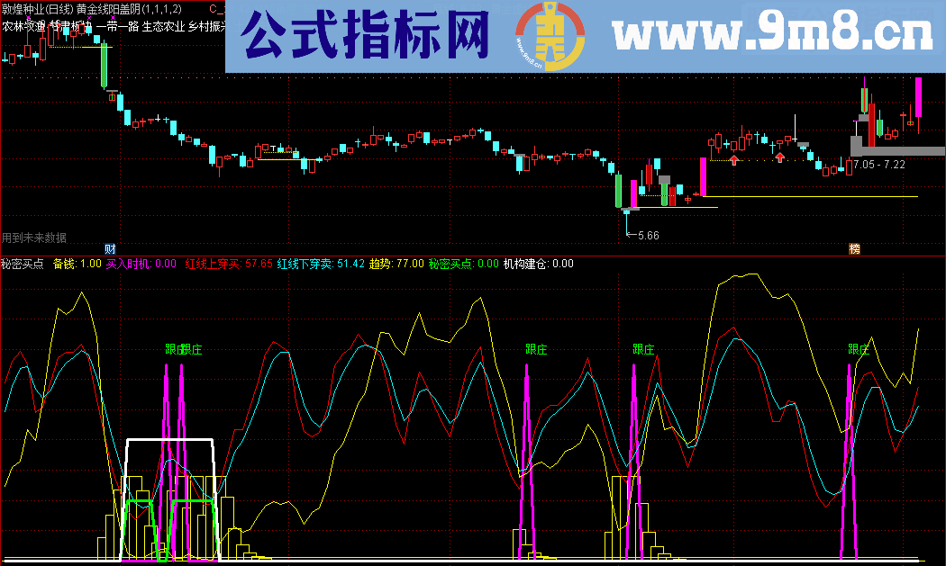 通达信秘密买点源码主图无未来