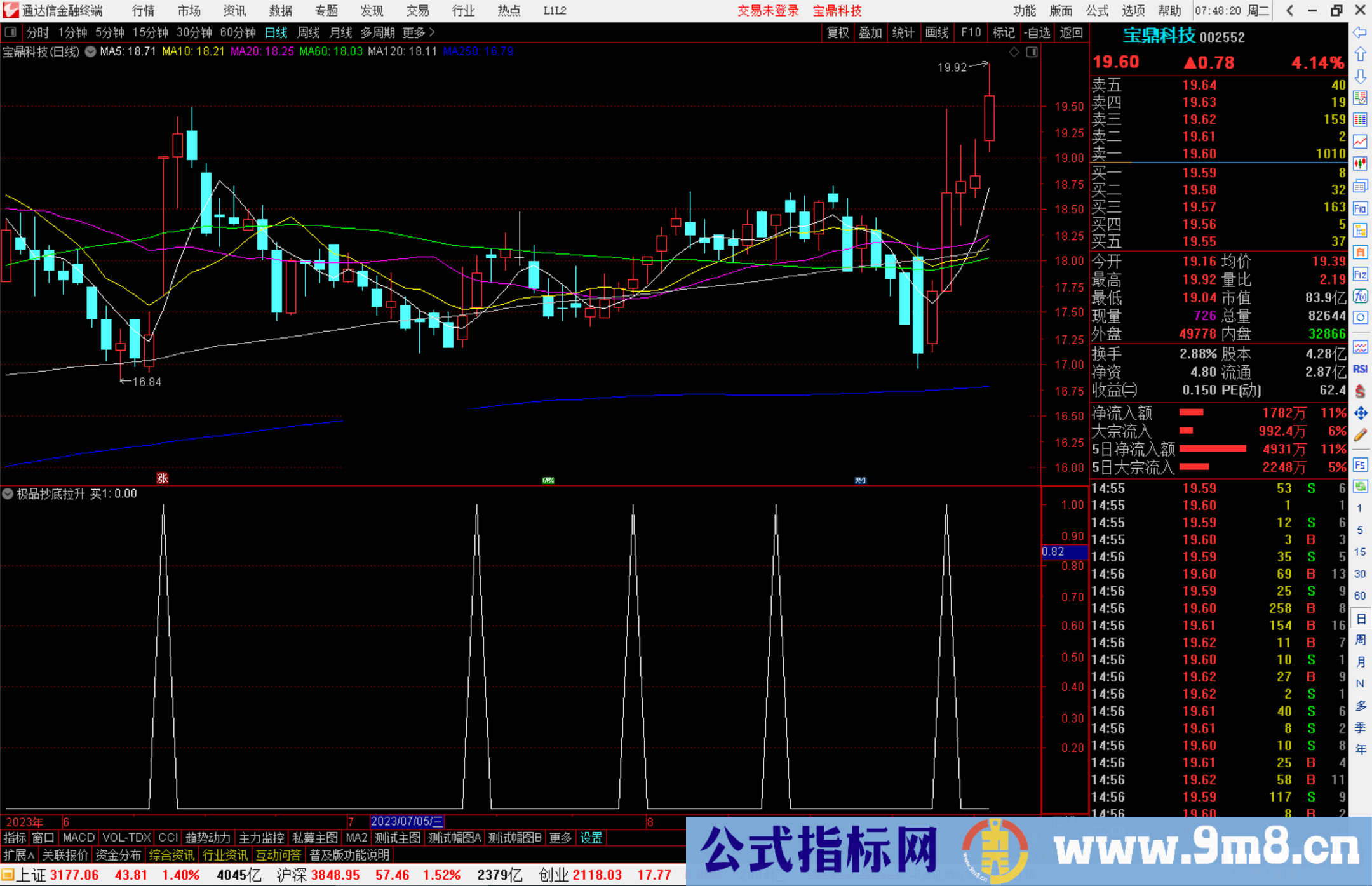 通达信极品抄底拉升指标公式源码副图