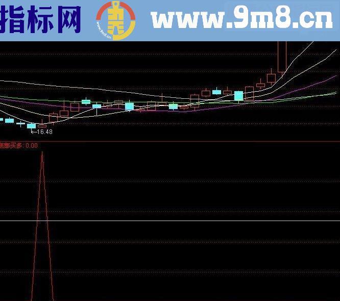 通达信立即出手，赢在果断，成功率在90%指标公式