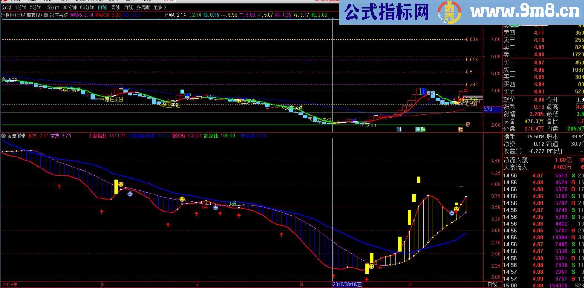 通达信凌波微步源码副图无未来函数