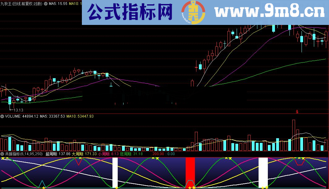 通达信四周期共振指标源码贴图