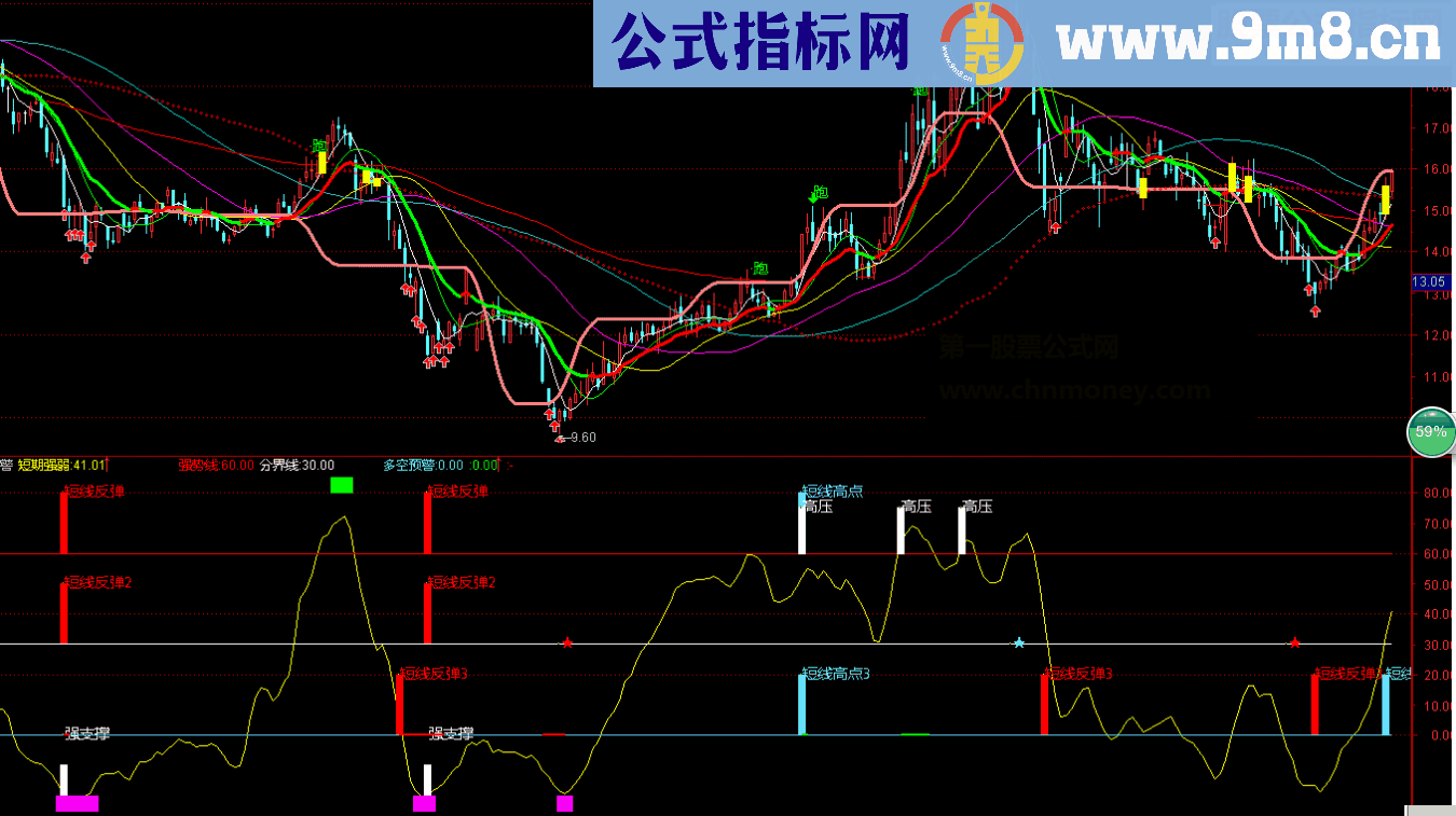 通达信多空预警副图原飞狐指标公式