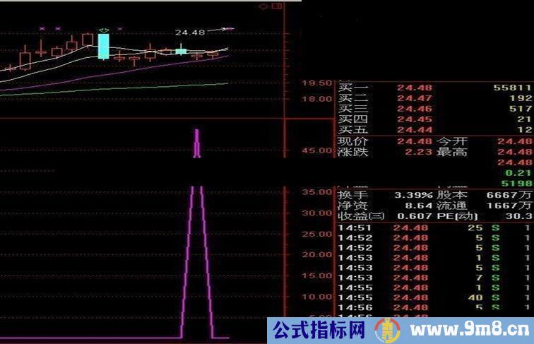 通达信绝杀牛股公式——战无不胜 名不虚传