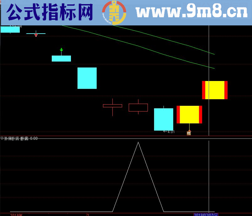 通达信涨停卧底指标副图/选股贴图无未来