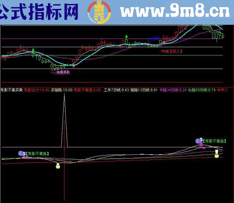 通达信形影不离买卖指标公式