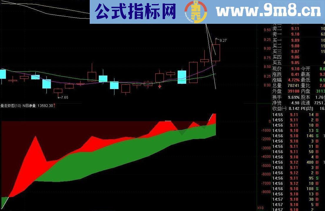 如何判断强于大盘的个股《强于大盘》为你解难