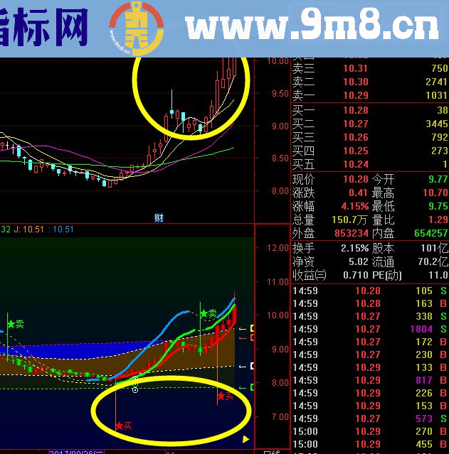 通达信三箭齐发 精准买卖指标（指标主图+无密码）