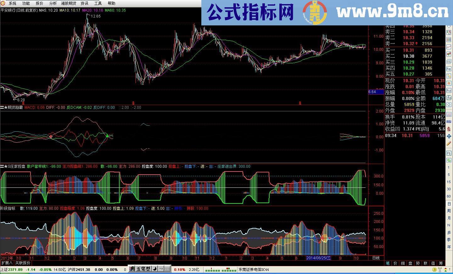 阶段指标 去WINNER化庄家控盘指标