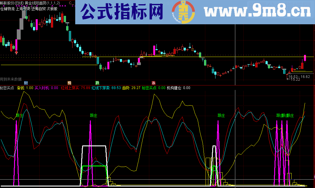 通达信秘密买点源码主图无未来