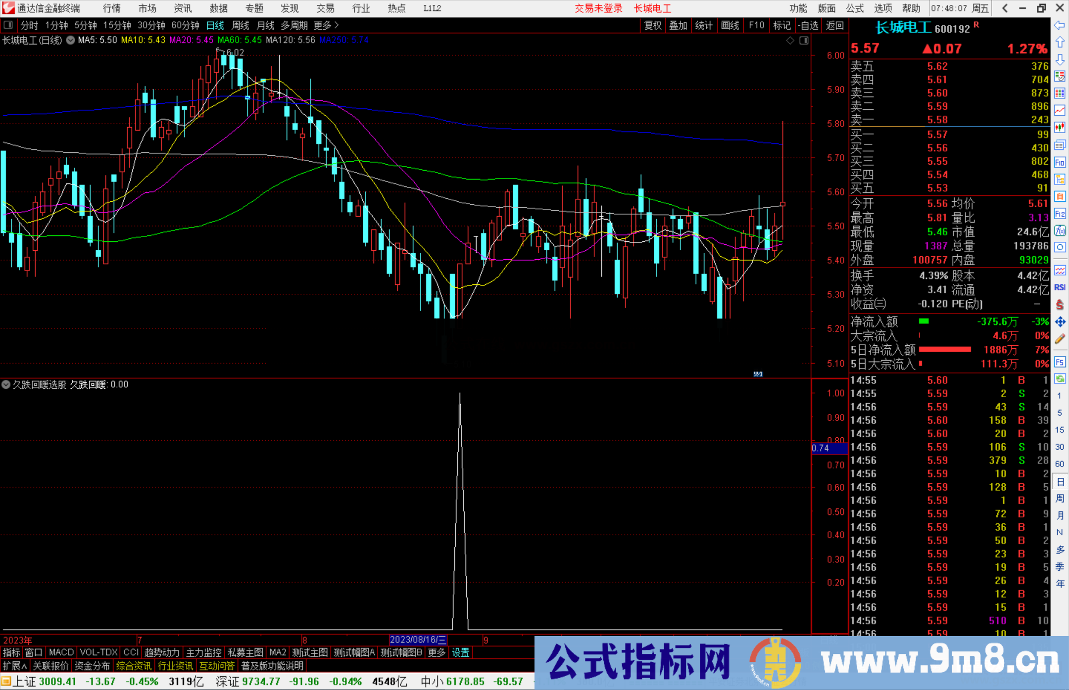 通达信久跌回暖选股指标公式源码副图