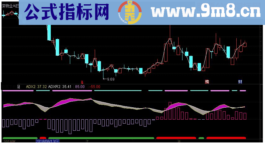 通达信DMI关注线副图指标 源码 