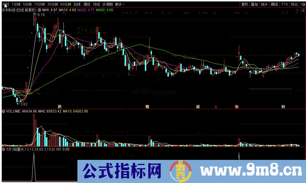 通达信5天3倍量选股源码