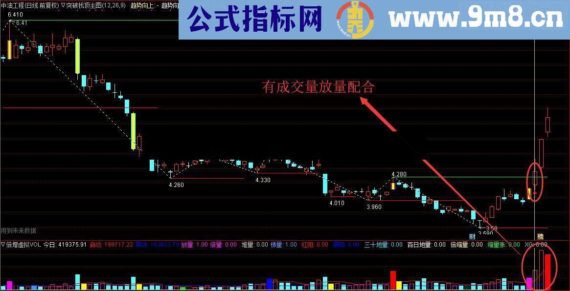 通达信突破找顶买入（指标主图/选股源码 有未来函数 ）