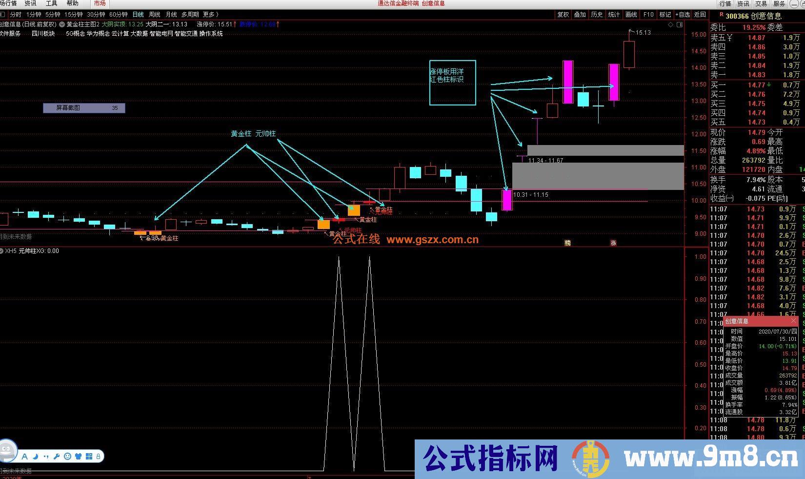 通达信黄金元帅柱主图指标 源码 