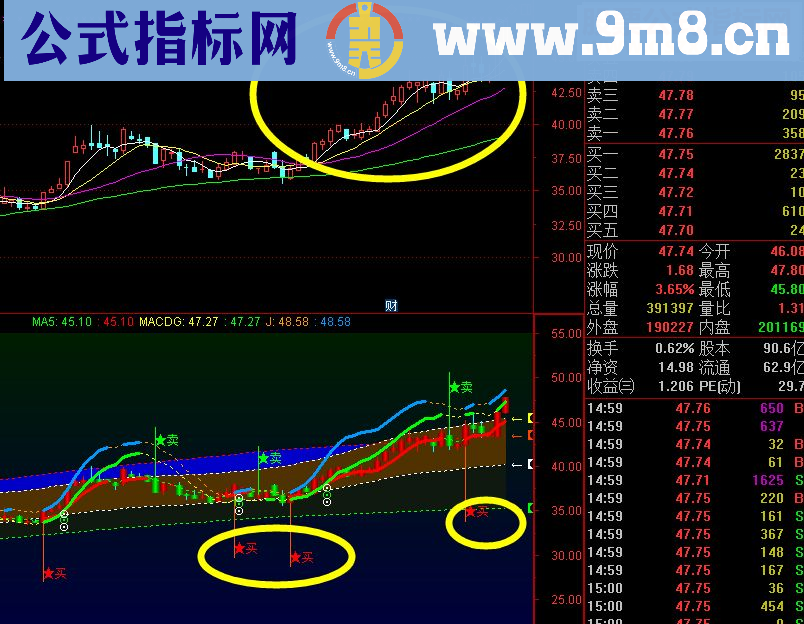 通达信三箭齐发 精准买卖指标（指标主图+无密码）