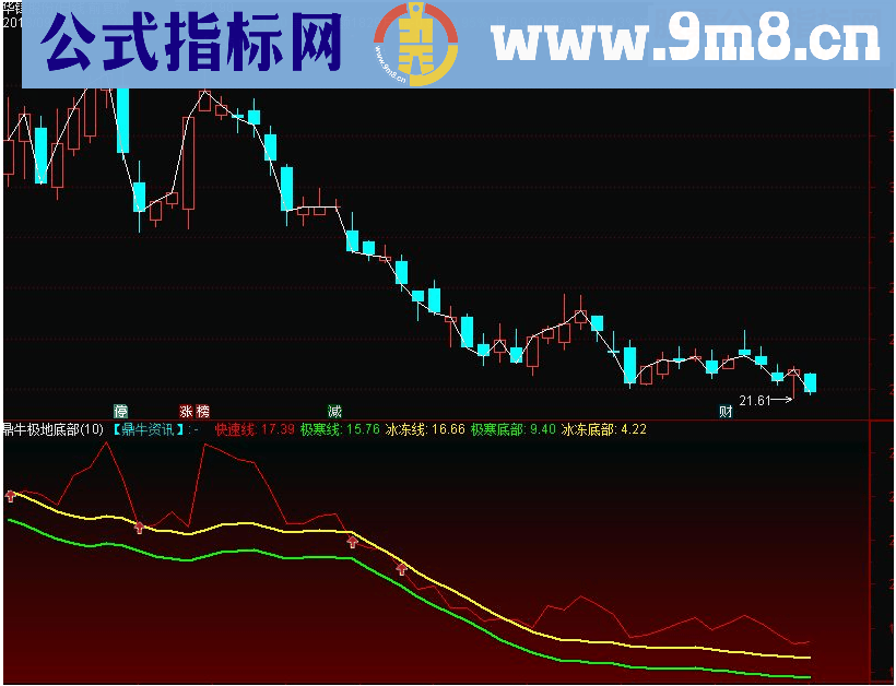 通达信鼎牛极地底部副图指标源码