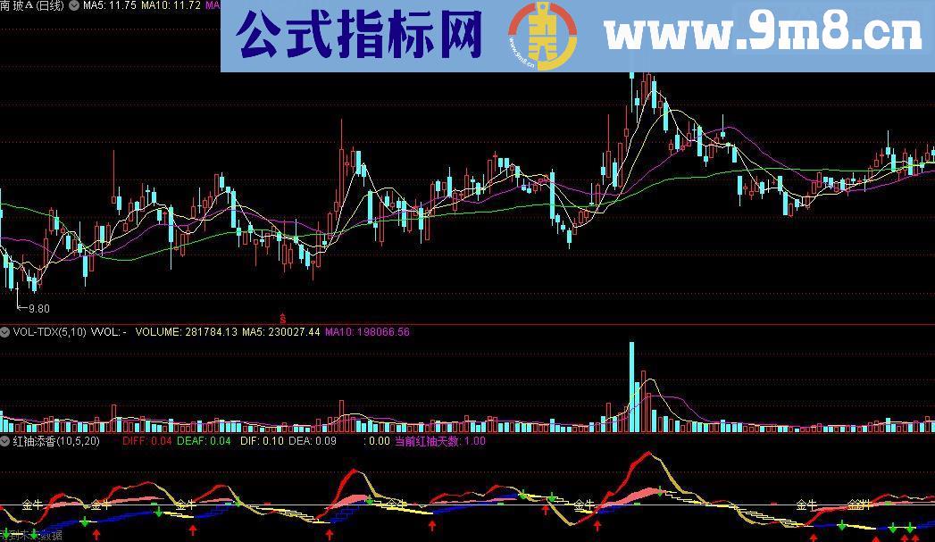 通达信一目了然的指标红袖添香副图源码贴图