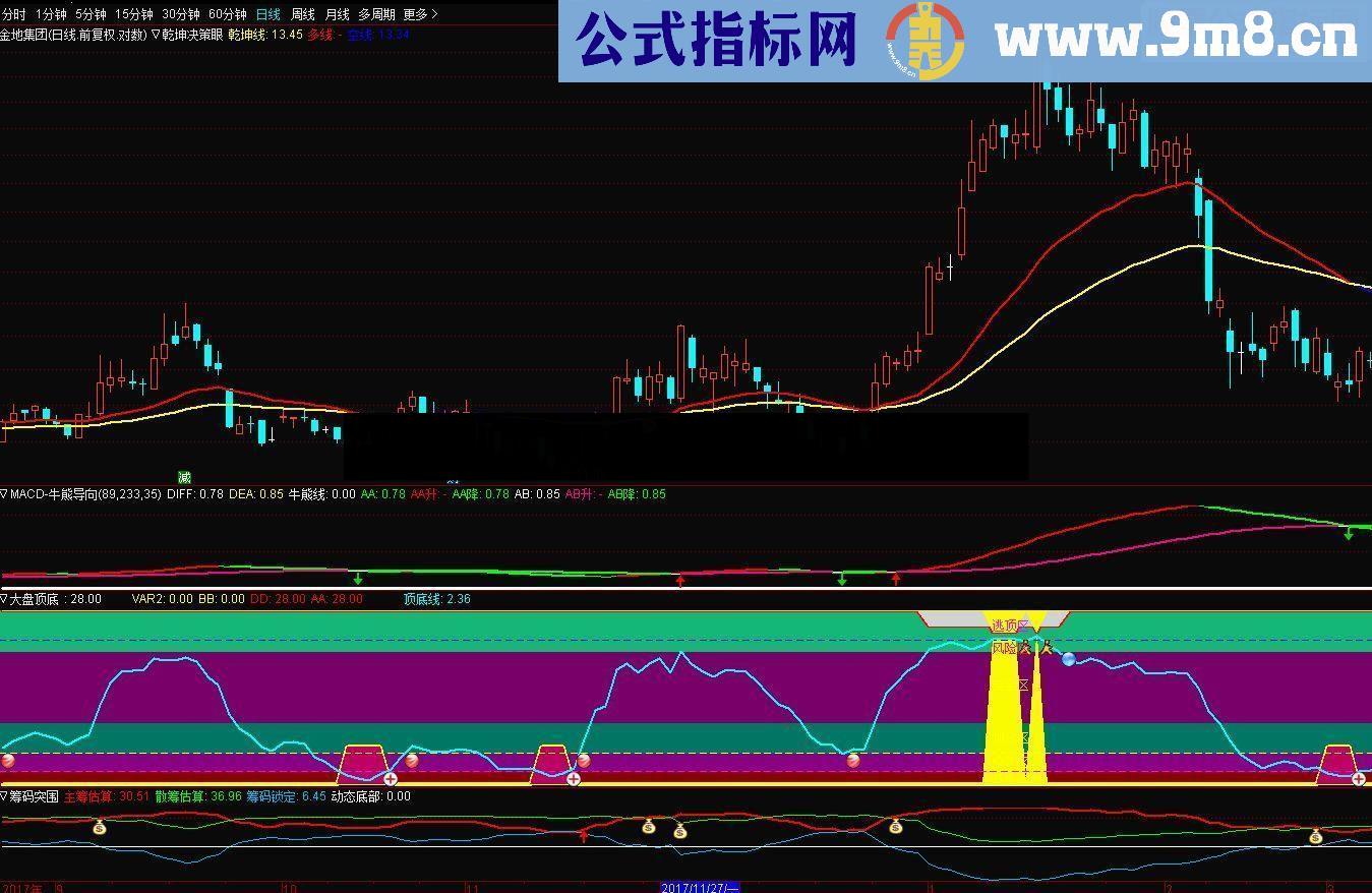 通达信乾坤决策眼源码贴图