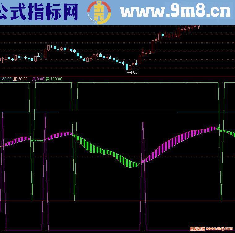 通达信只做主升段 简化优化公式