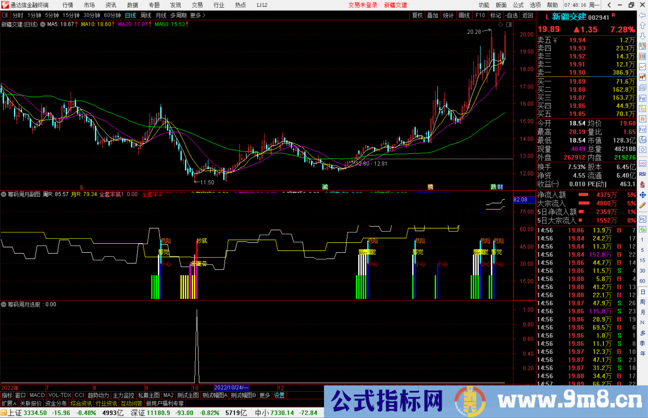 通达信筹码周月副图+选股指标筹码类源码