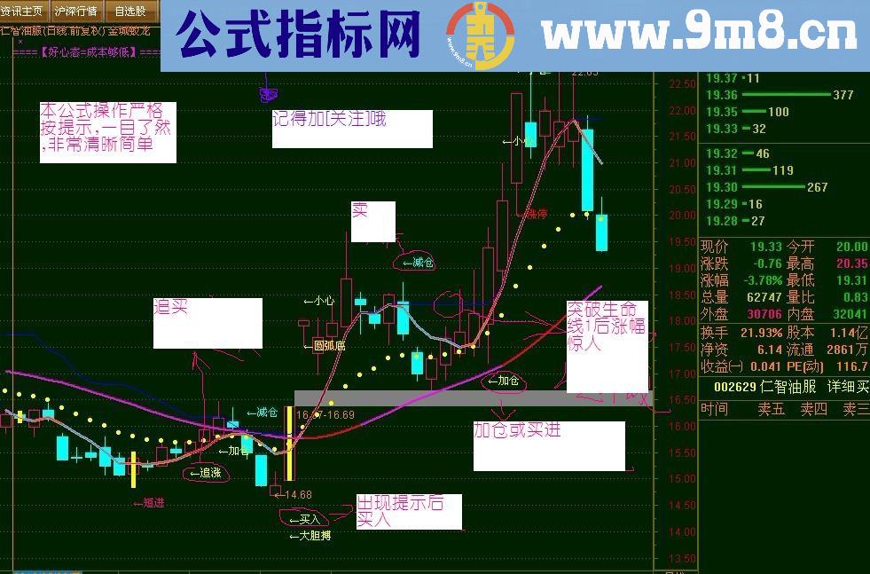 通达信蛟龙主图源码、说明、无未来